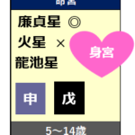 命宮に火星×があるムスメ