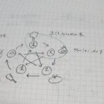 占い師は顔が大事？